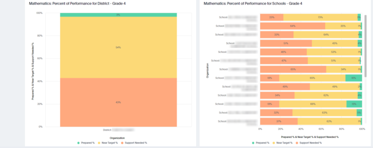 DRC BEACON Comparison Report Screenshot