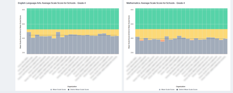 Interactive Reporting Comparison Report 3