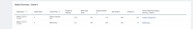 Interactive Reporting Comparison Report 4