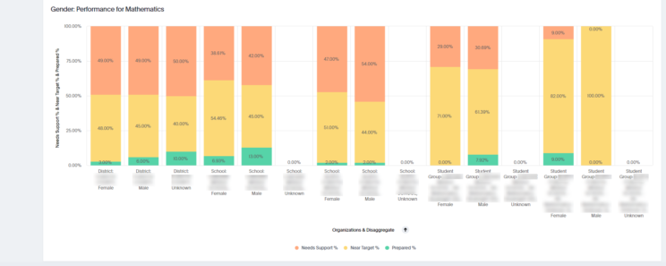 Interactive Reporting Disaggregate Summary Screenshot