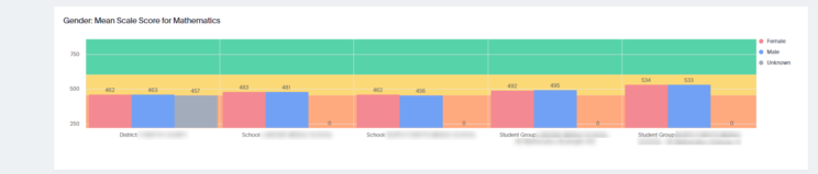 Interactive Reporting Disaggregate Summary Screenshot