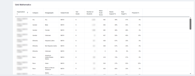 Interactive Reporting Disaggregate Summary Screenshot