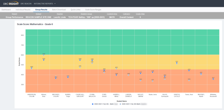 DRC BEACON Group Performance Screenshot