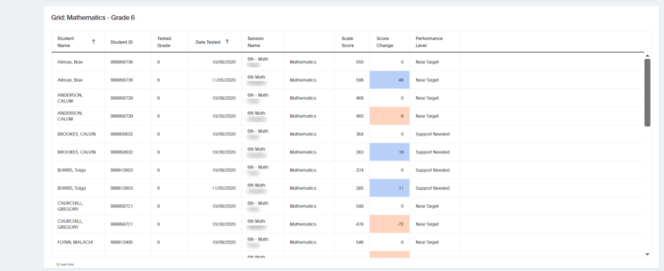 DRC BEACON Group Performance Screenshot