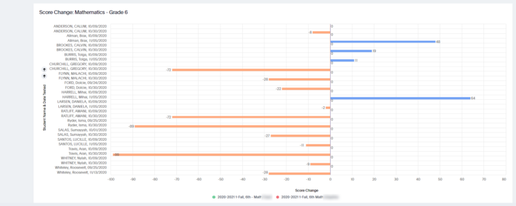 DRC BEACON Group Performance Screenshot