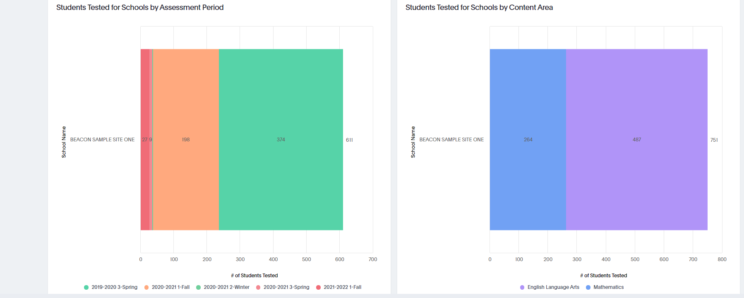 Interactive Reporting Usage Screenshot