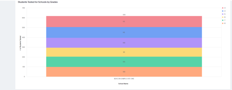 Interactive Reporting Usage Screenshot