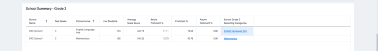 Interactive Reporting Comparison Report 3