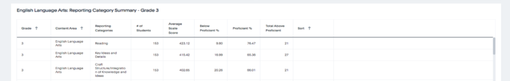 Interactive Reporting Comparison Report 5