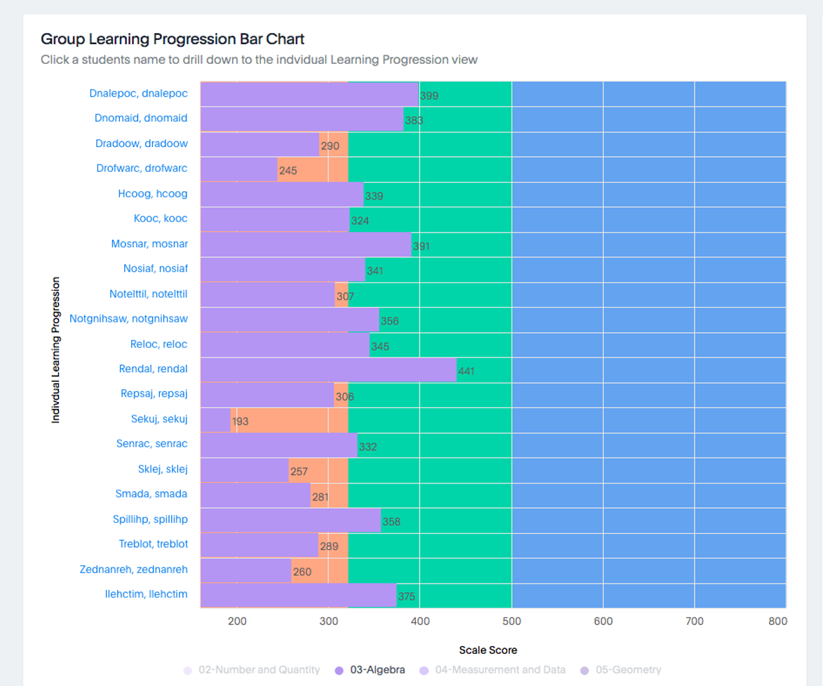 Interactive Reports Descriptions – DRC BEACON Training