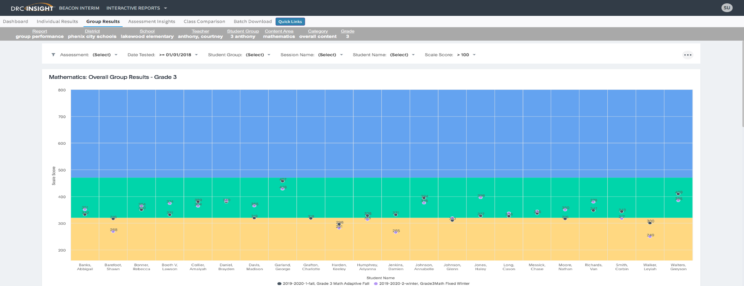 Interactive Reporting Group Performance 1