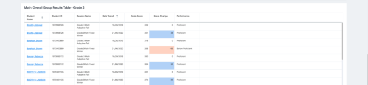 Interactive Reporting Group Performance 2