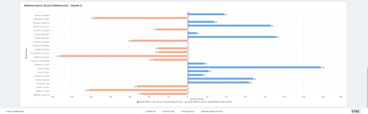 Interactive Reporting Group Performance 3