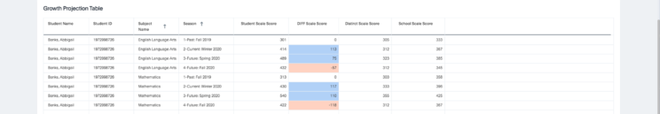 Interactive Reporting Growth Projection 3