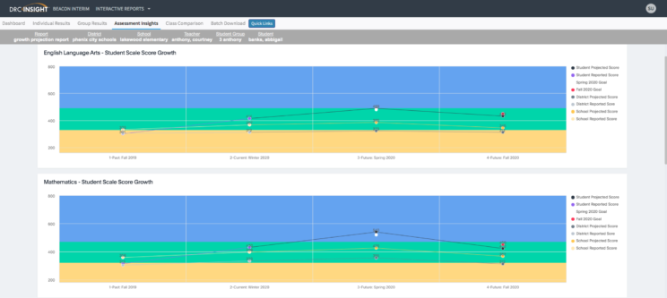 Interactive Reporting Growth Projection 1