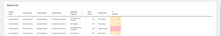 Interactive Reporting Individual Learning Progression 1