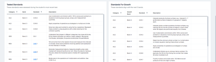 Interactive Reporting Individual Learning Progression 2