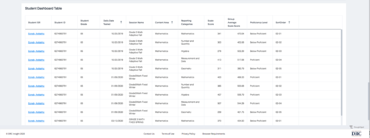 Interactive Reporting Student Dashboard Table