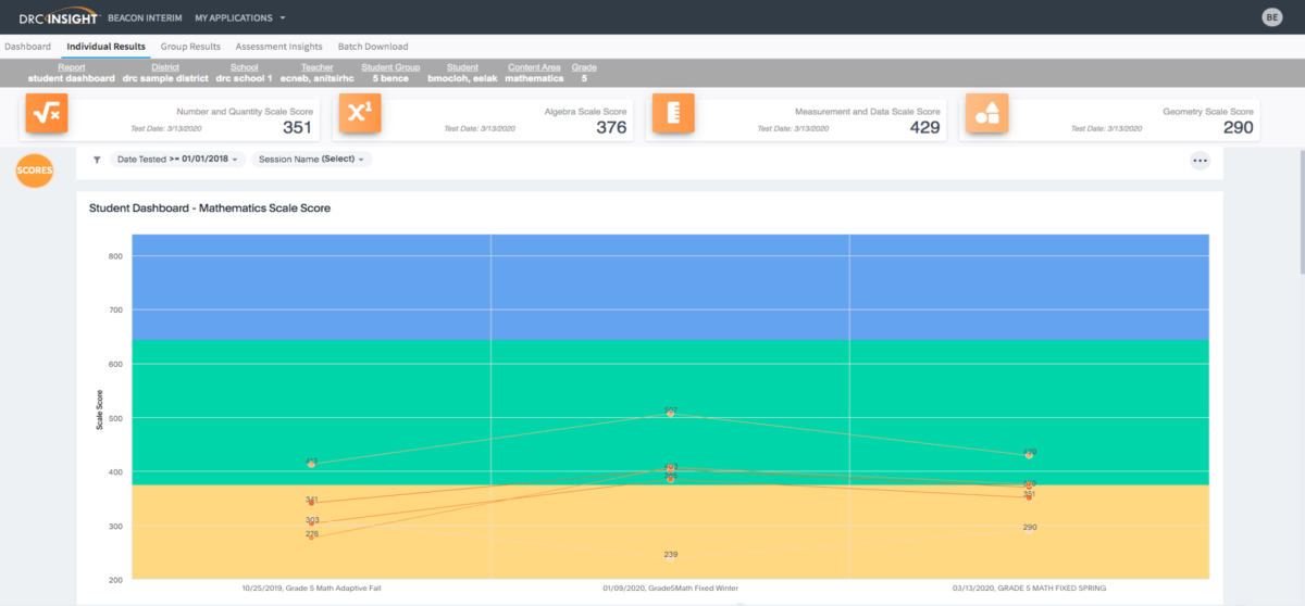 Interactive Reports Descriptions – DRC BEACON Training