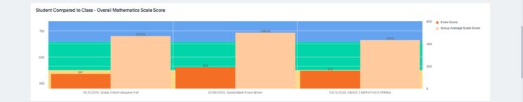 Interactive Reporting Student Dashboard 2