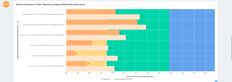 Interactive Reporting Student Dashboard 3