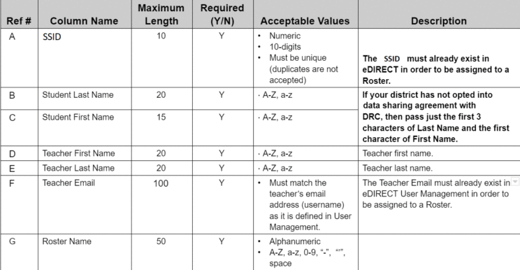 Layout Table Roster