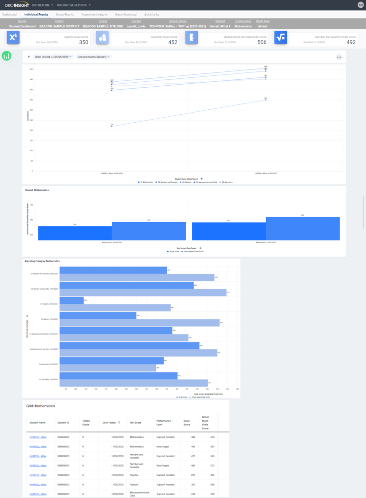 DRC Interactive Reporting Student Dashboard